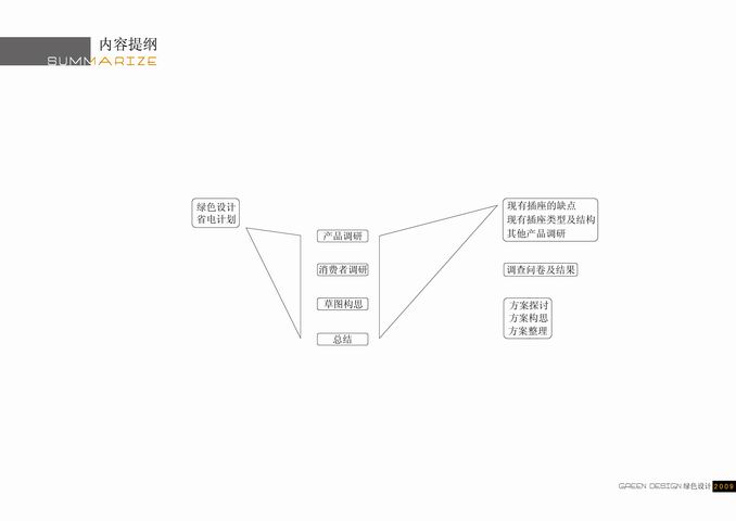 调整大小 2提纲.jpg